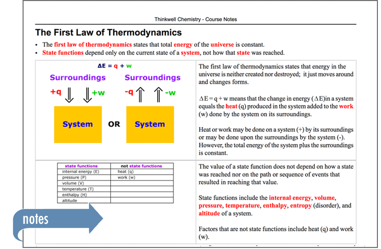 Sample of Thinkwell's AP Chemistry book