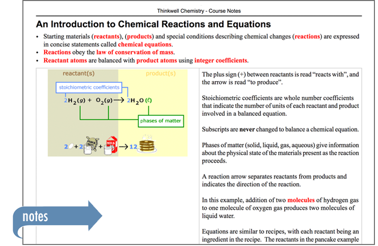 Sample of Thinkwell's Chemistry book